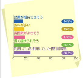 グラフ