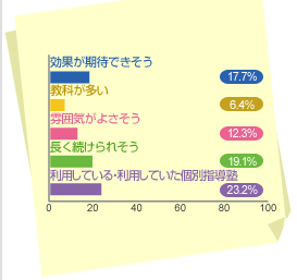 グラフ