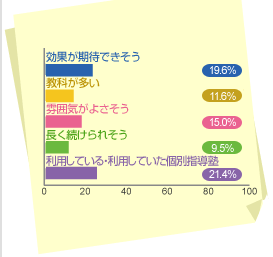グラフ